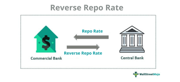 Central Bank to Provide Direct Currency Supply to Private Banks Requesting Reverse Repo